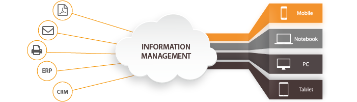 arxivar information-management